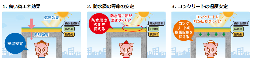 サーモコントロール断熱 3つの効果