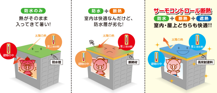 サーモコントロール断熱 夏