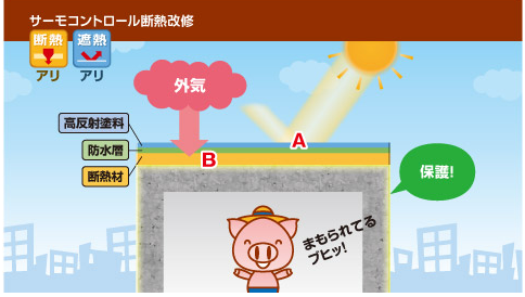 マンションのコンクリートを保護する