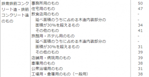 鉄筋コンクリートの建物の減価償却資産