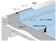 ウレタン・シート防水