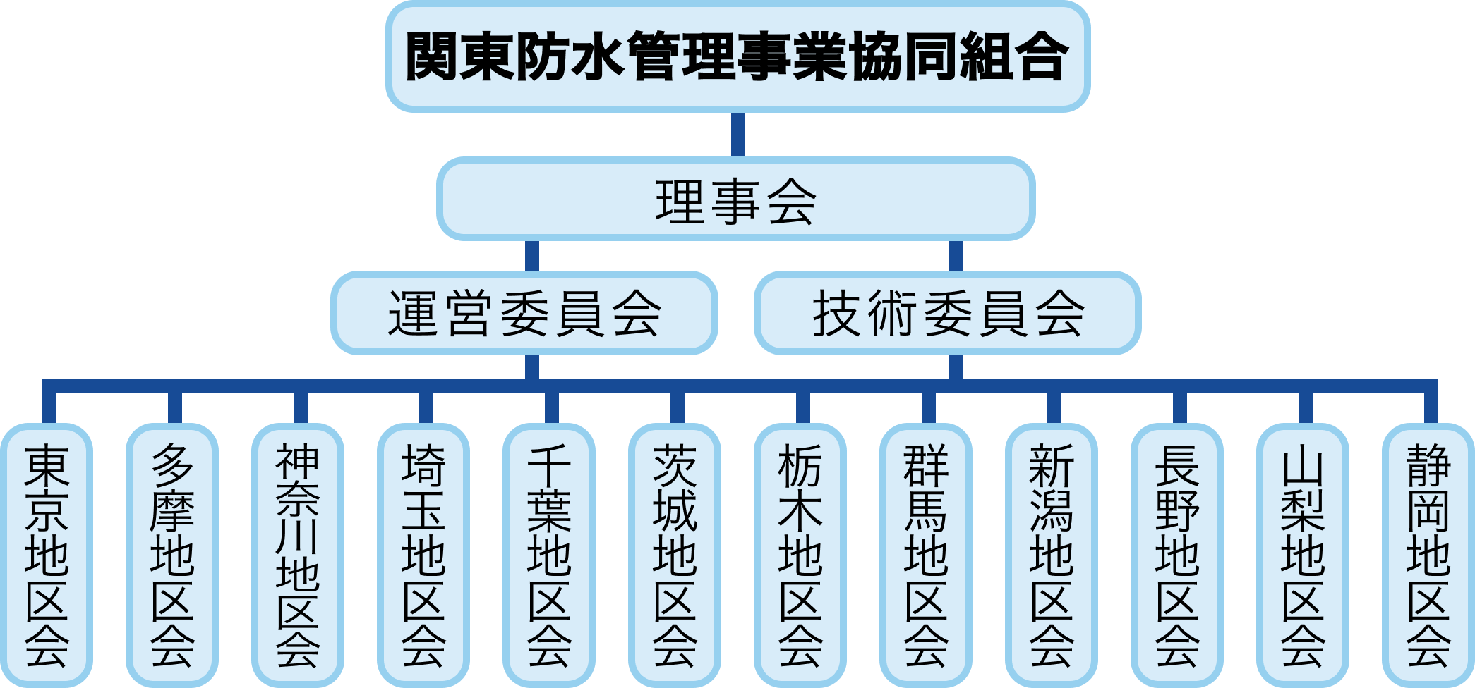 組織図