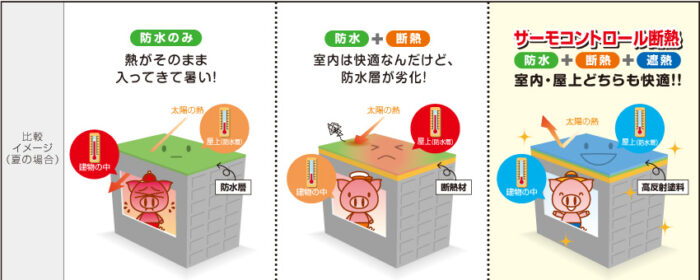 サーモコントロール断熱改修